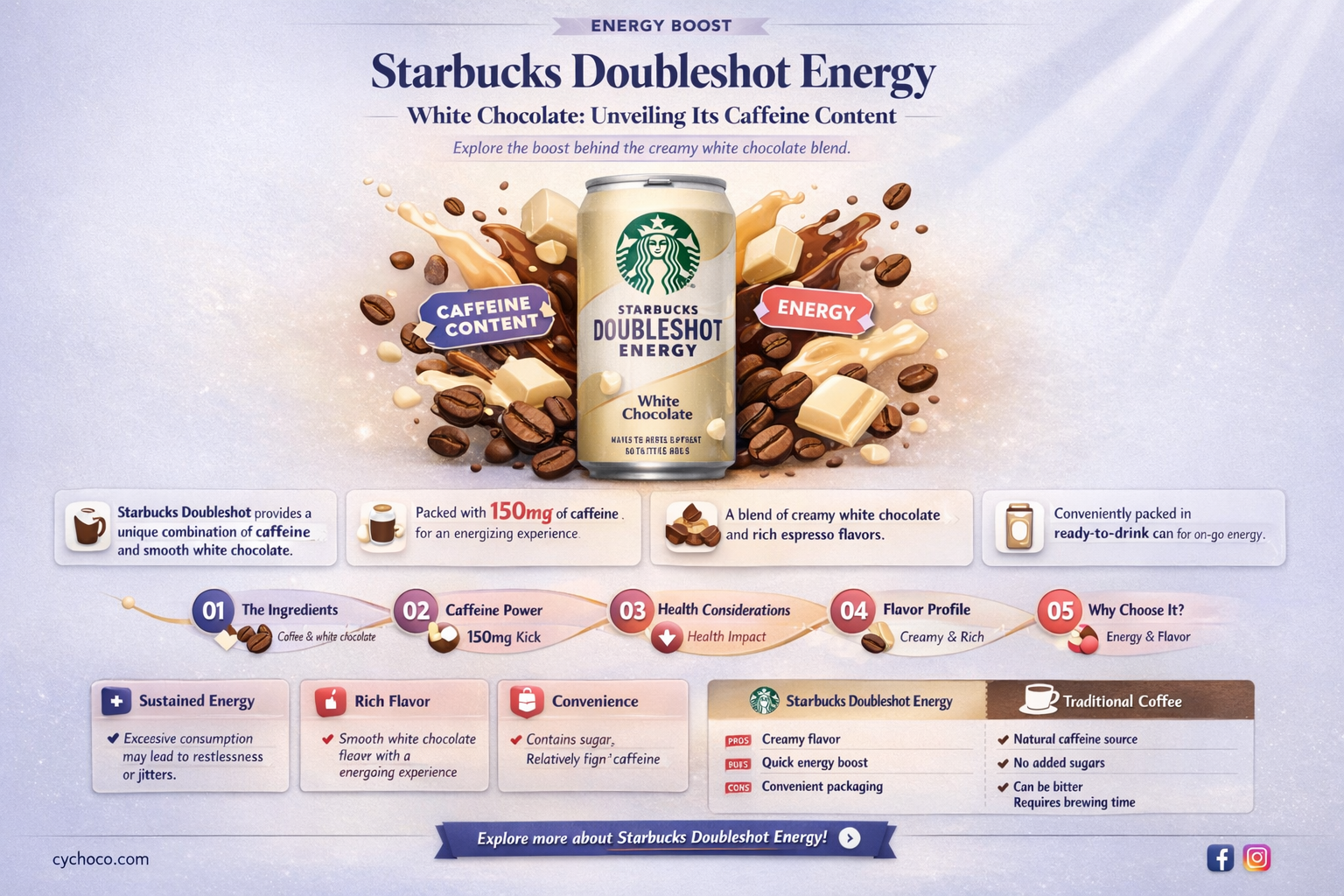 how much caffeine in starbucks doubleshot energy white chocolate