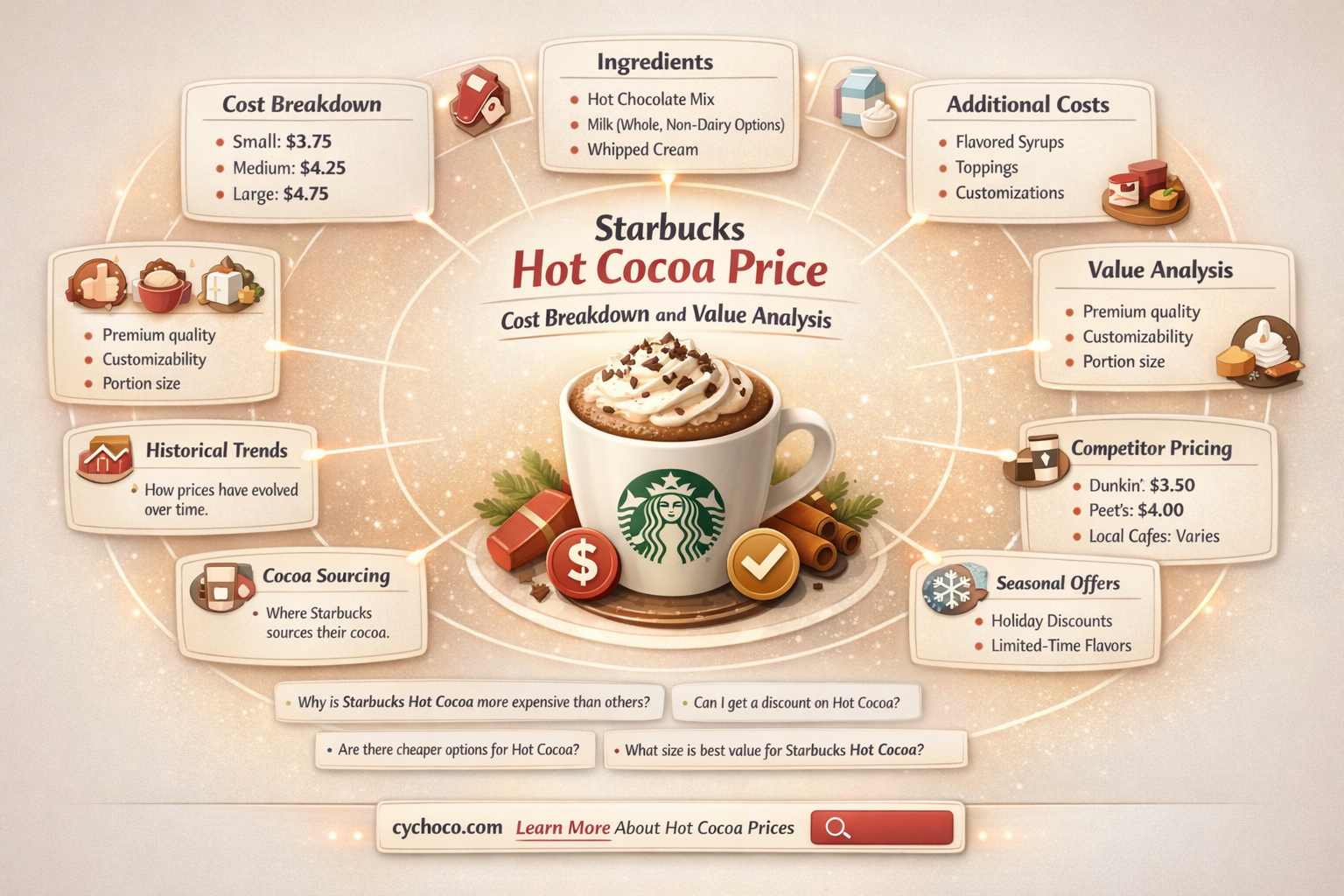 how much does hot cocoa cost at starbucks