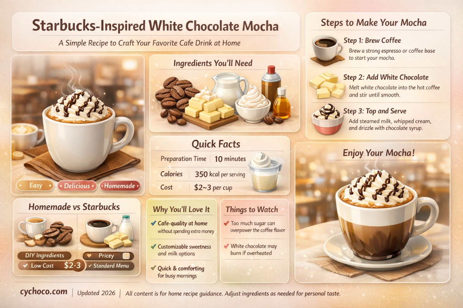how to make a white chocolate mocha from starbucks