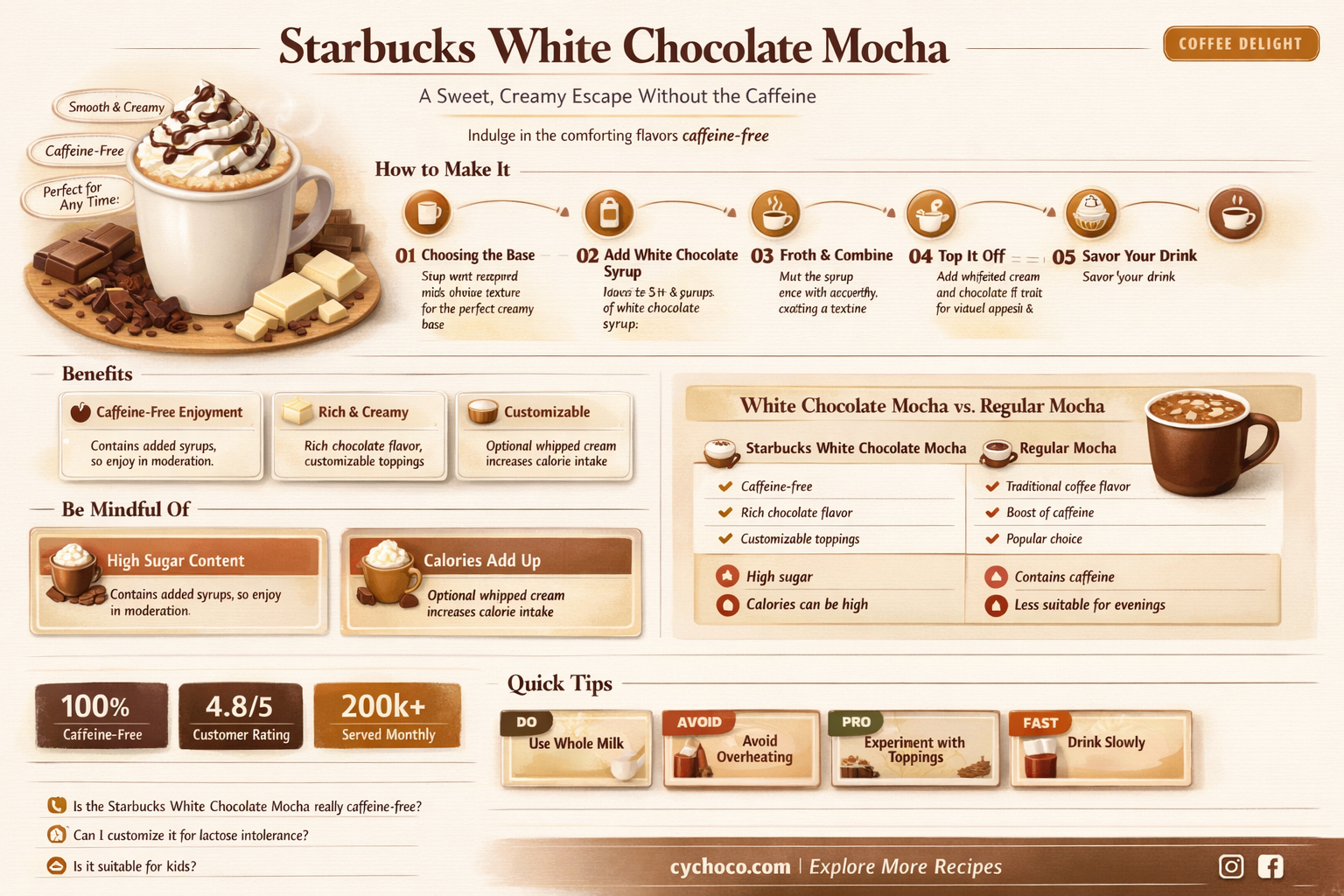 does white chocolate mocha from starbucks have caffeine