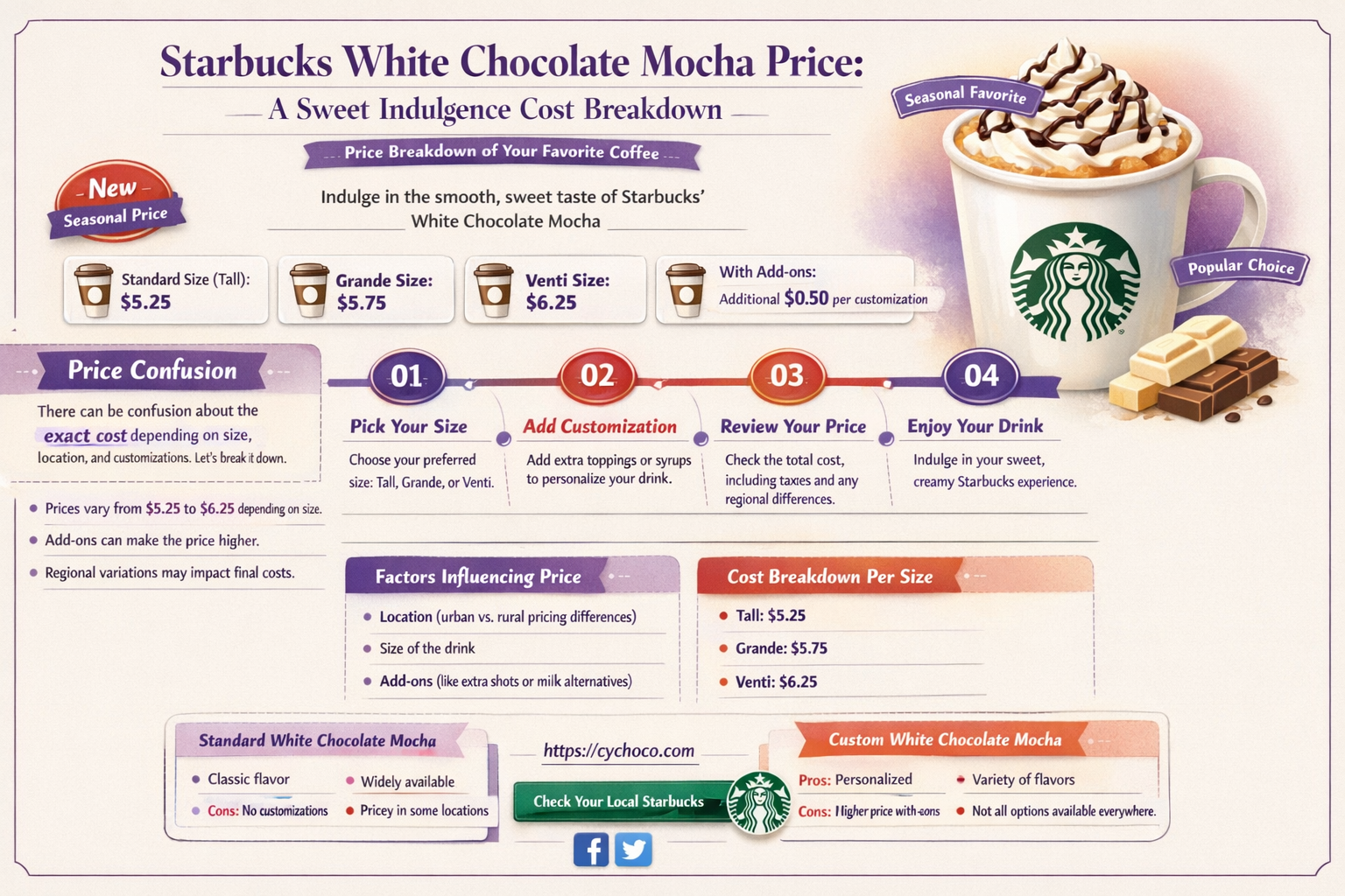 how much is starbucks white chocolate mocha