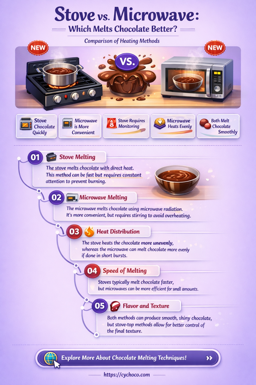 is it better to melt chocolate on stove or microwave