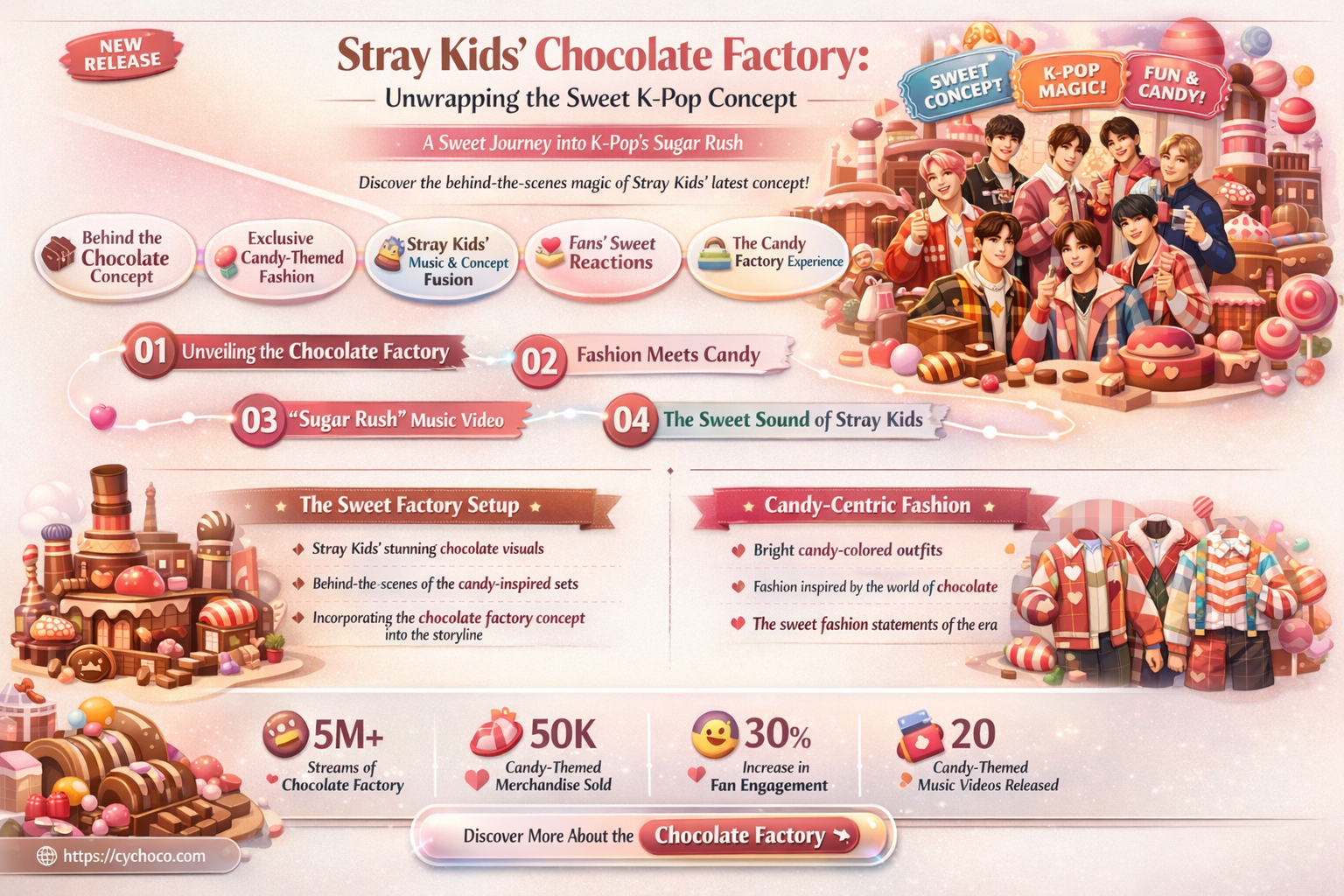 what is stray kids chocolate factory