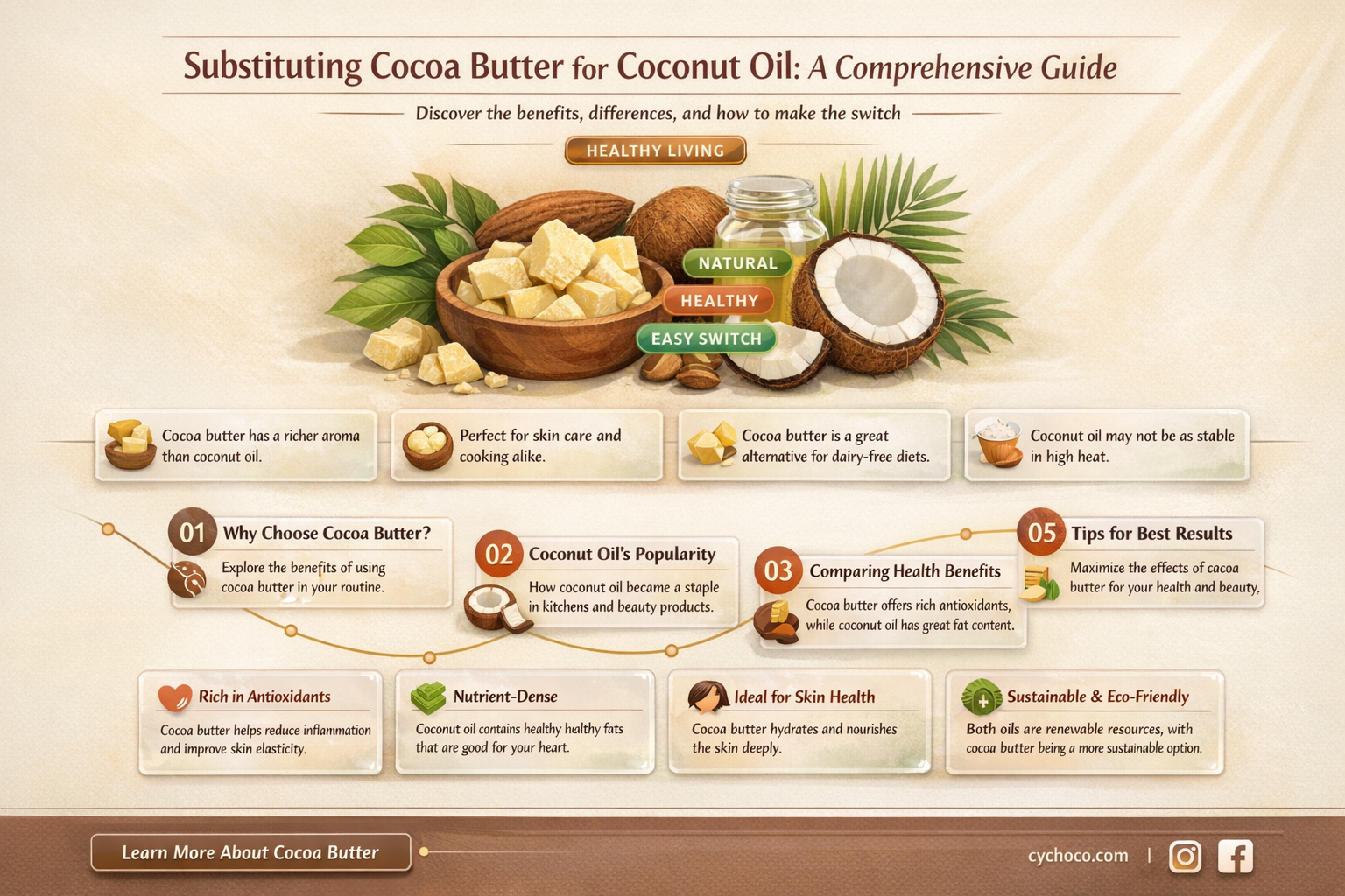 can i use cocoa butter instead of coconut oil