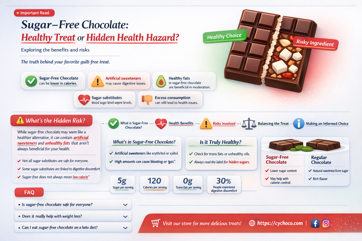 is sugar free chocolate bad for you