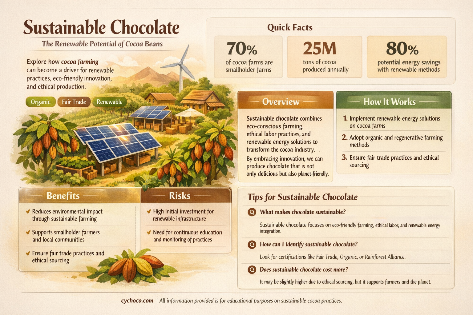 are cocoa beans a renewable source
