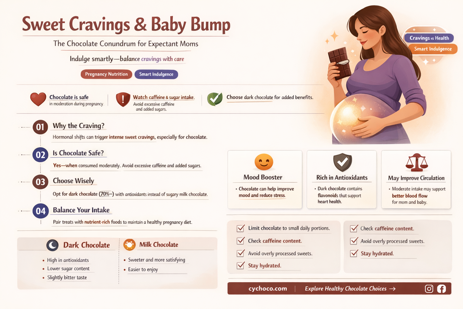 should pregnant women eat chocolate