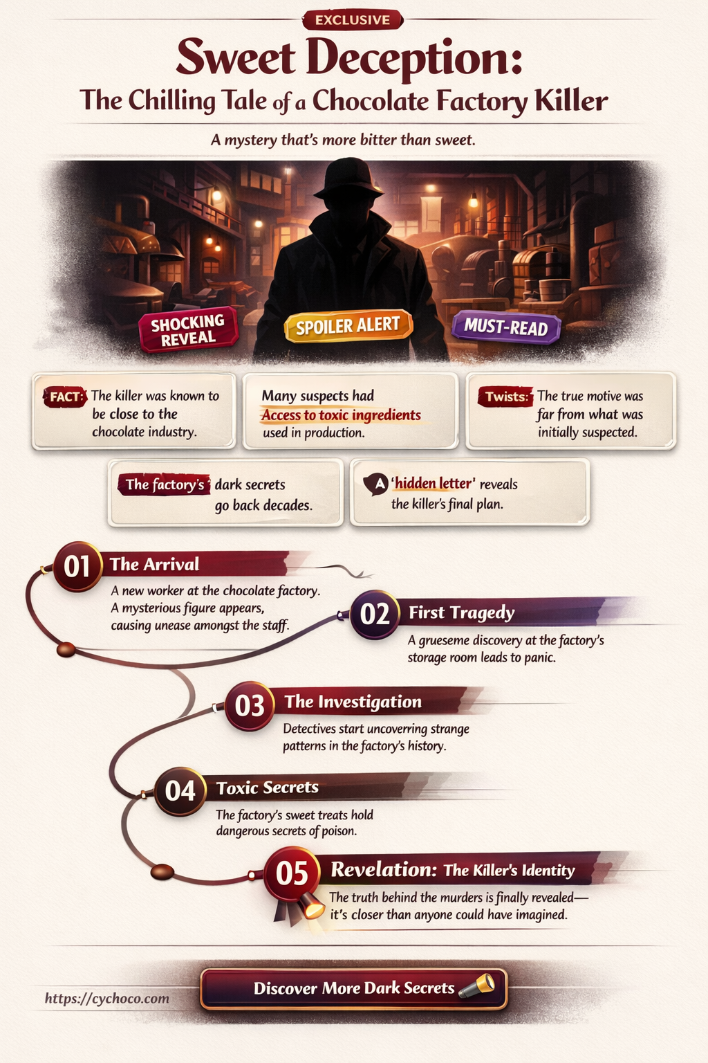 what serial killer worked in a chocolate factory
