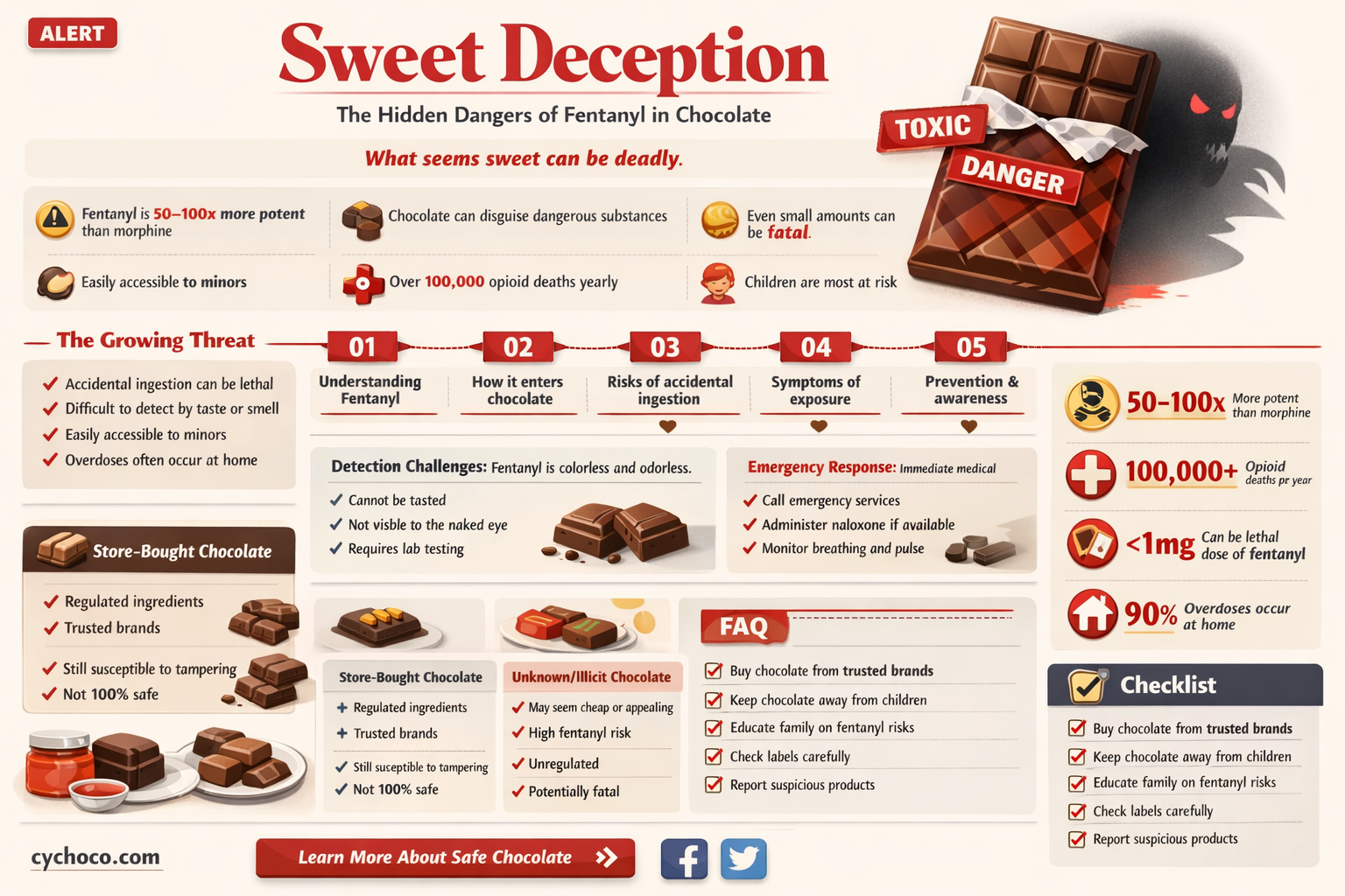 can fentanyl be in chocolate