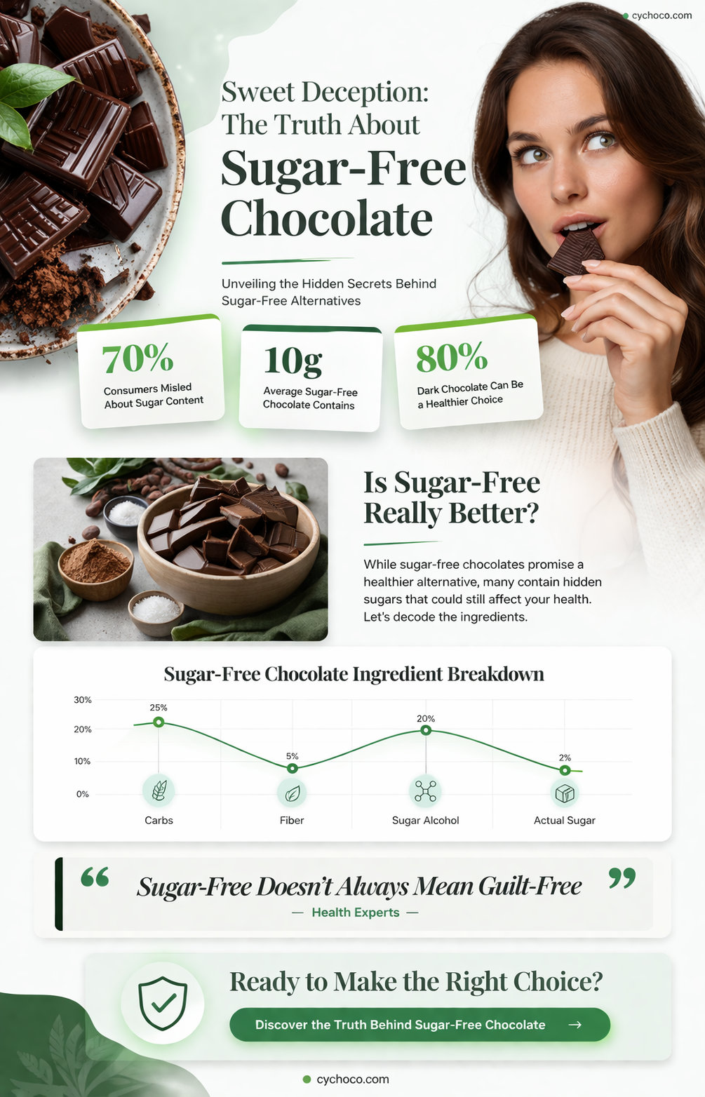 is sugar free chocolate good