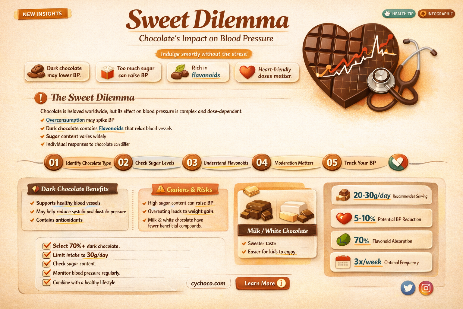 does chocolate cause high blood pressure