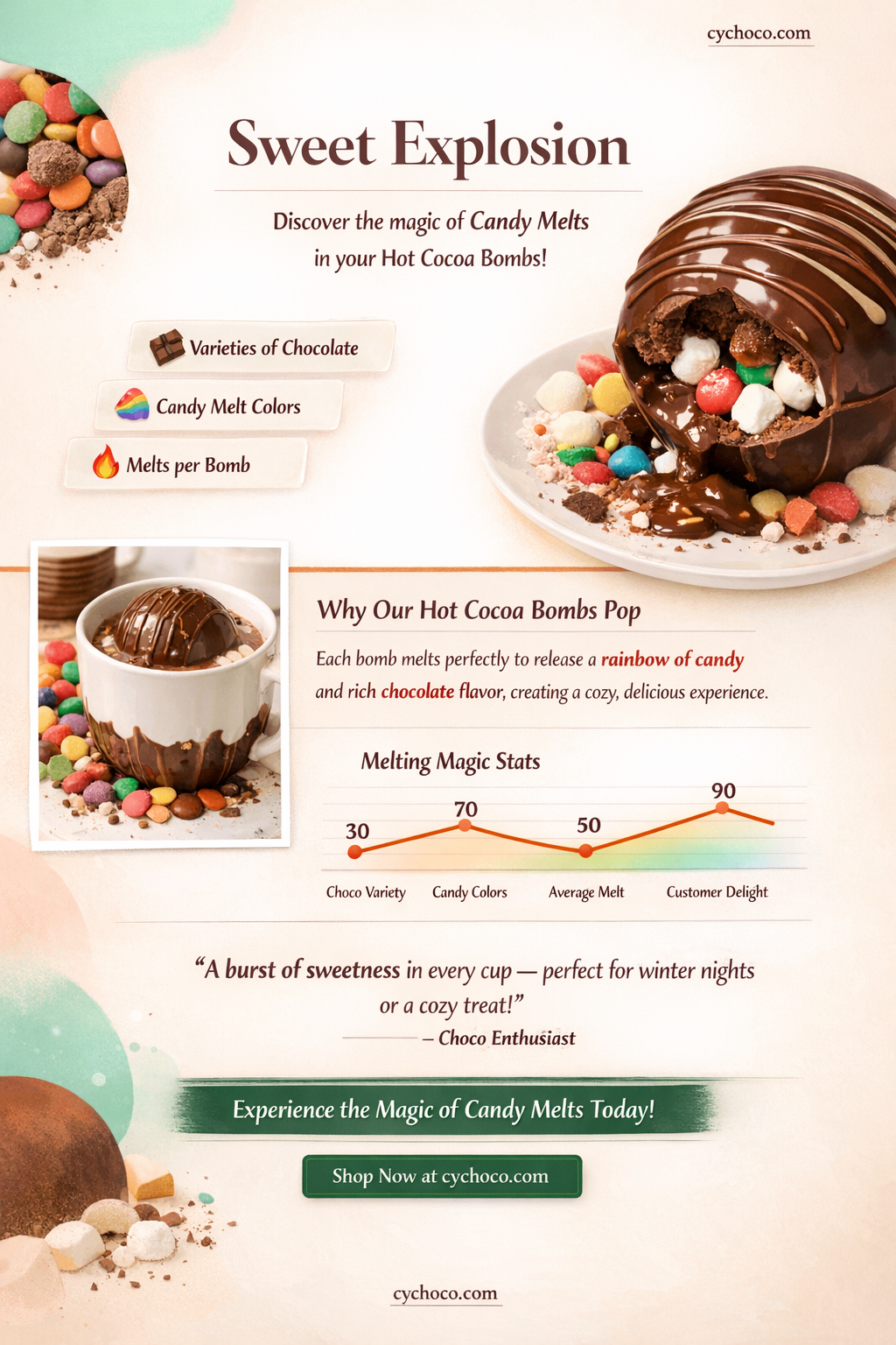 can you use candy melts for hot cocoa bombs