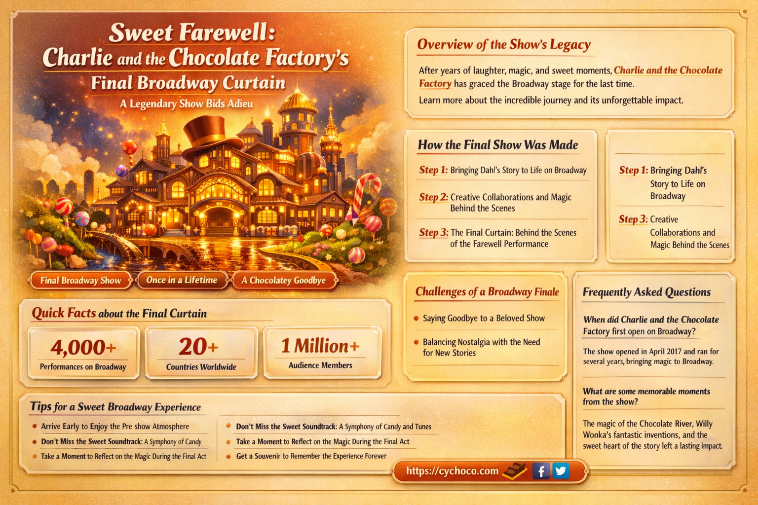 when does charlie and the chocolate factory close on broadway