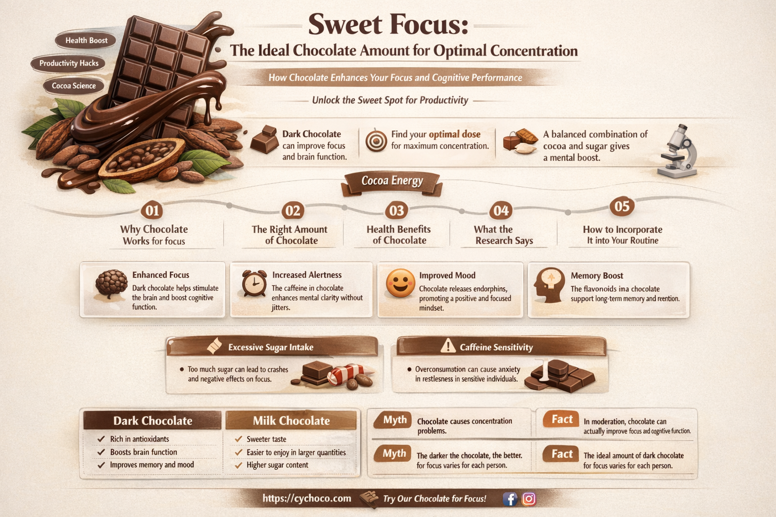 how many grams of chocolate to concentrate