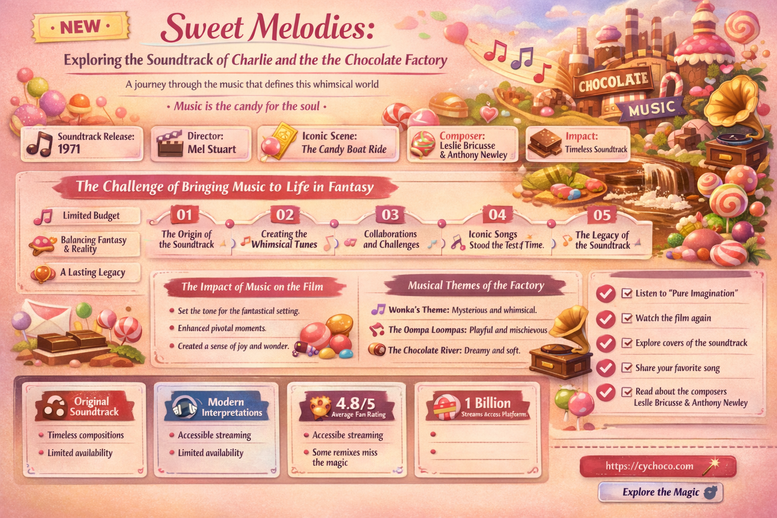what songs are in charlie and the chocolate factory