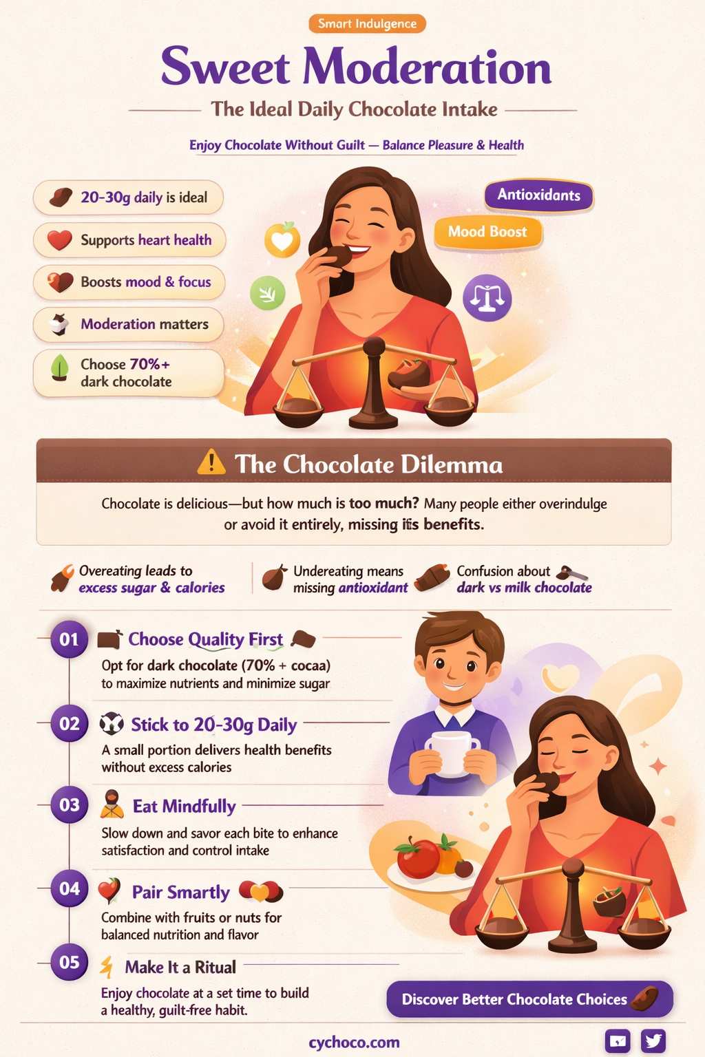 how many pieces of chocolate per day