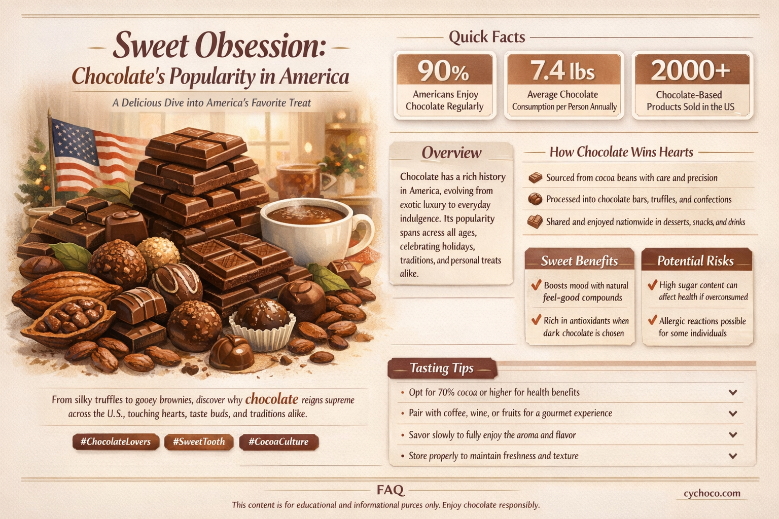 how many people in america love chocolate