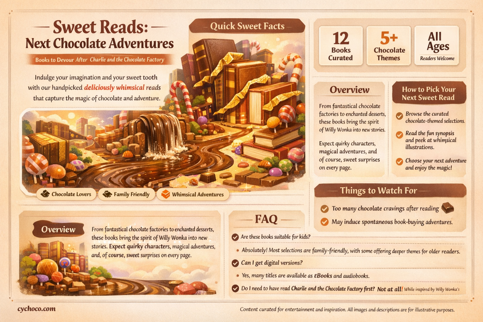 what to read after charlie and the chocolate factory