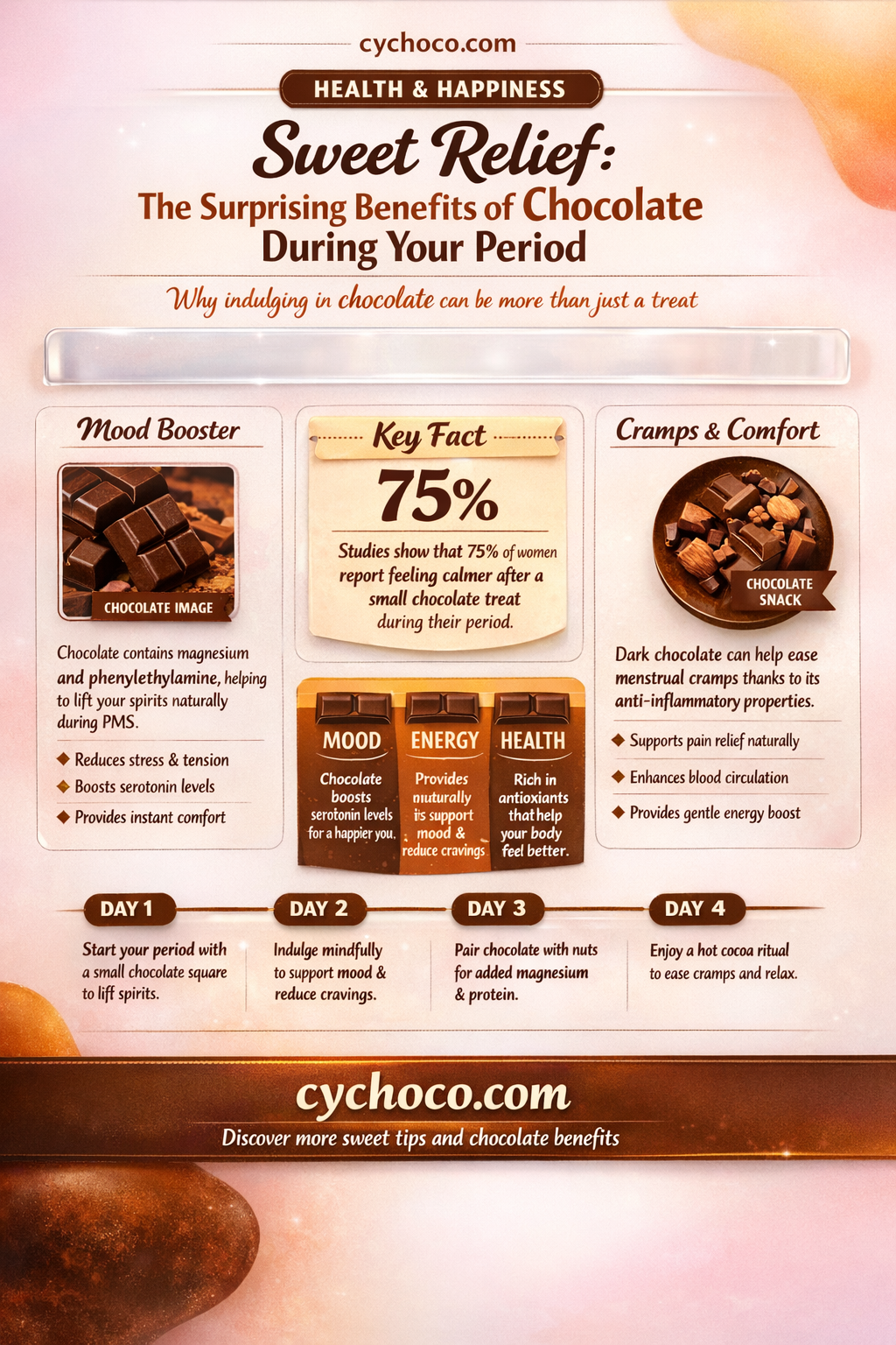 should you eat chocolate on your period