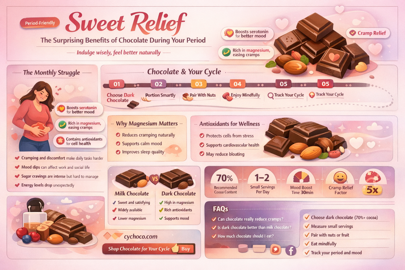 why we should eat chocolate during periods