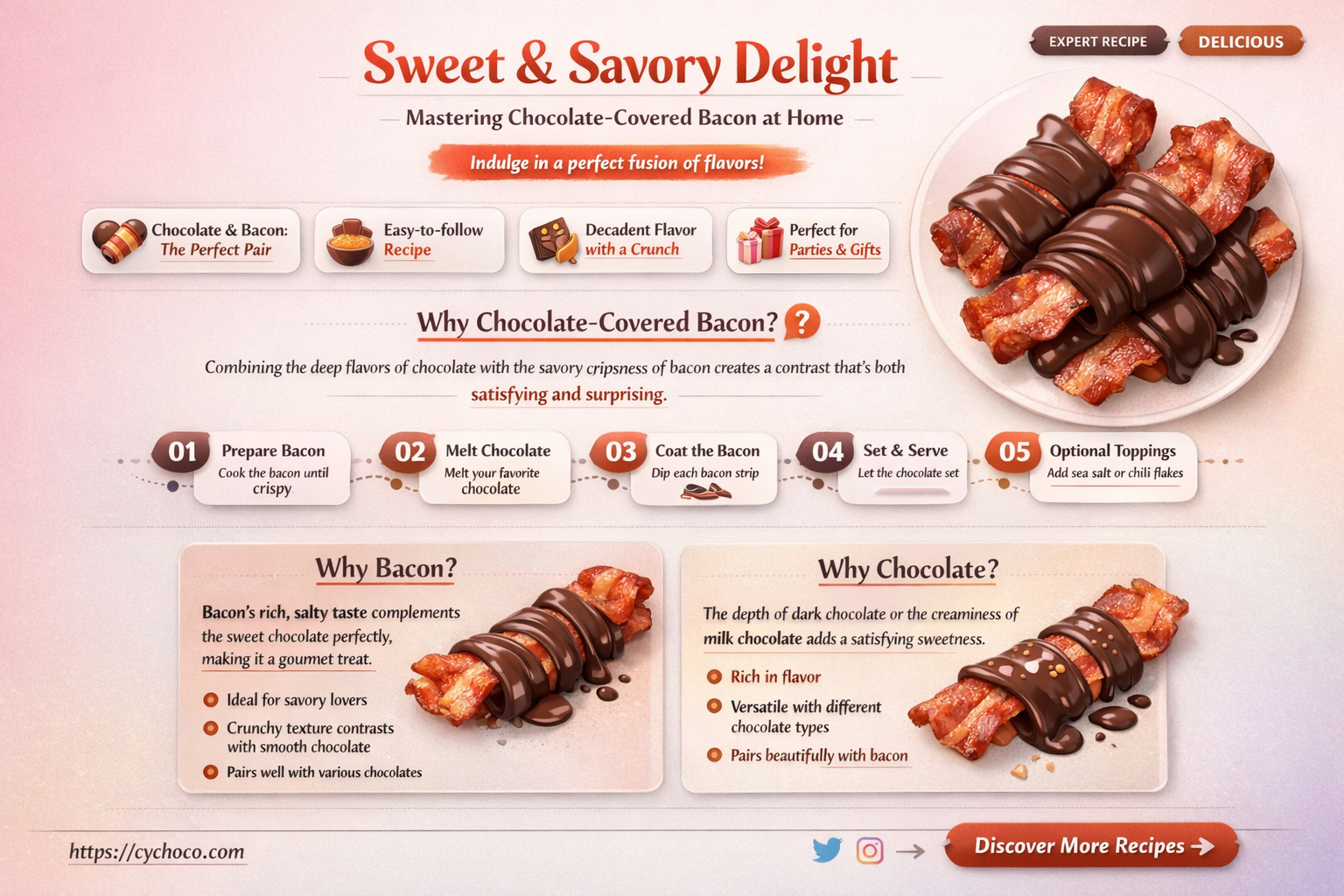how to chocolate covered bacon
