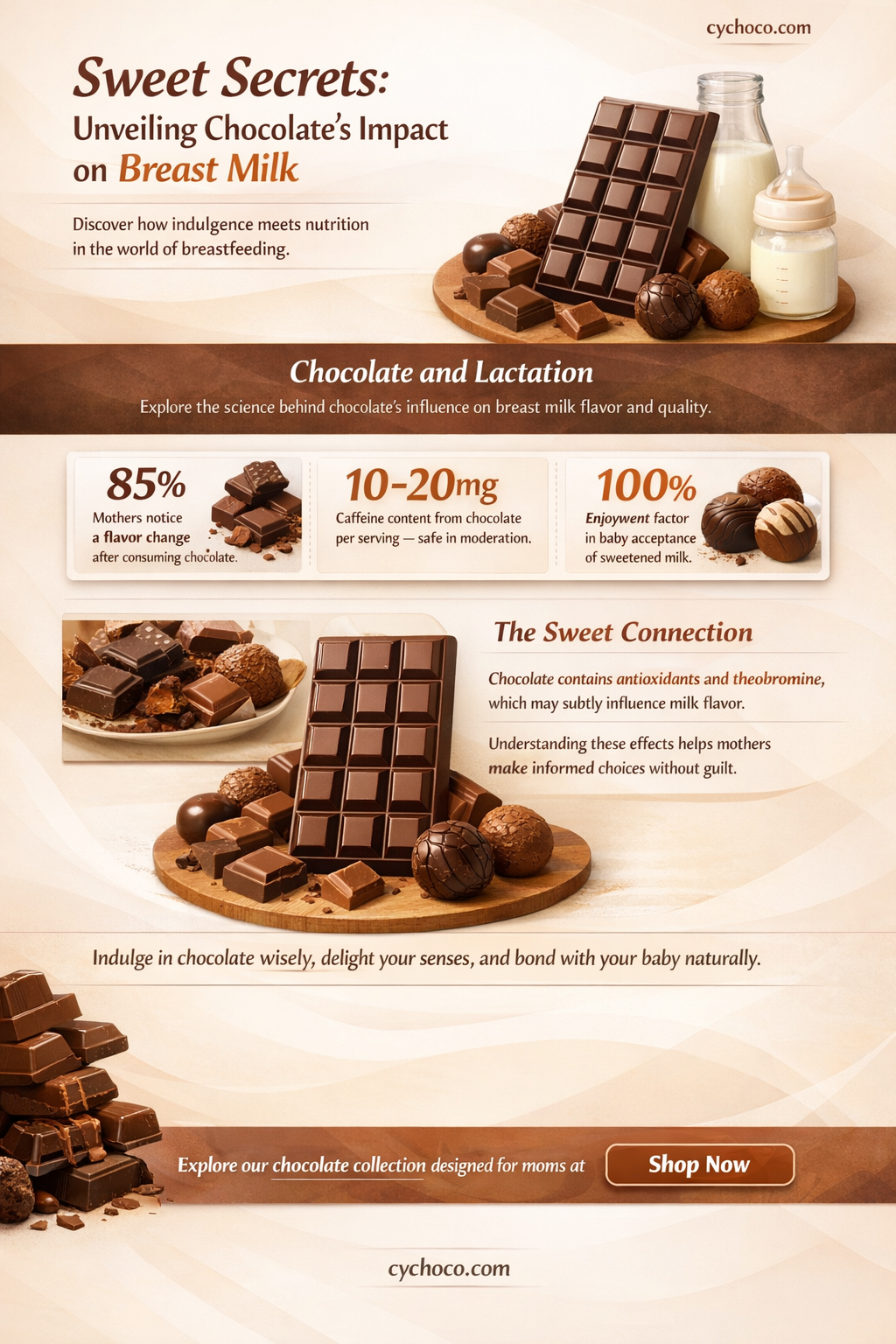 does chocolate affect breast milk