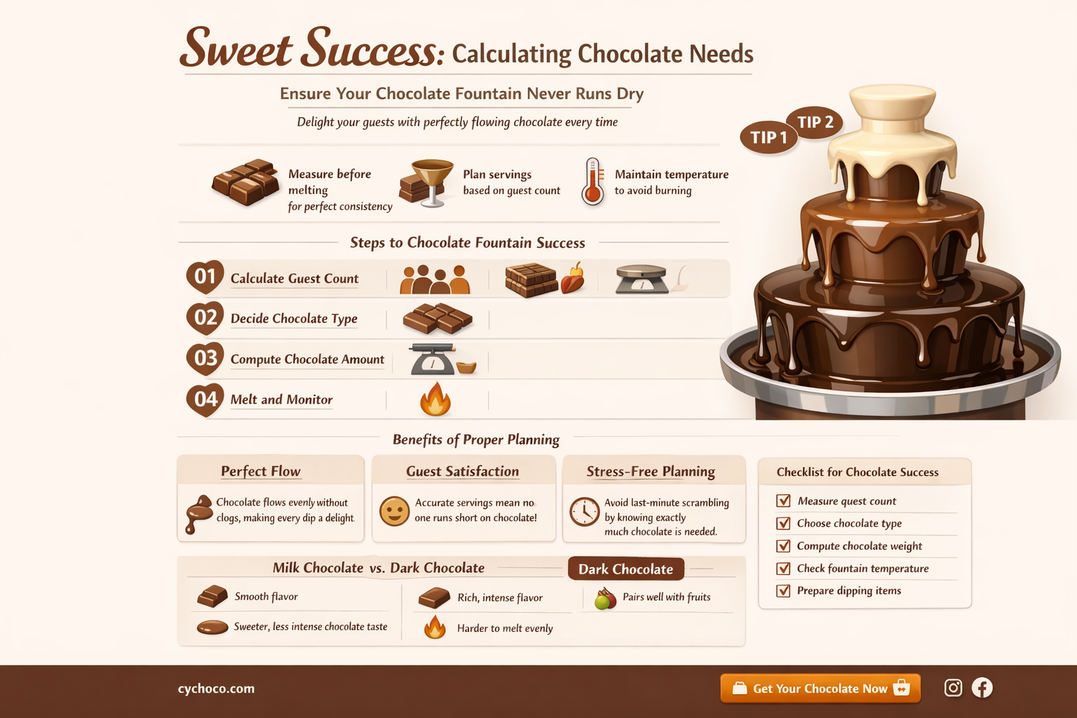how much chocolate do you need for a chocolate fountain