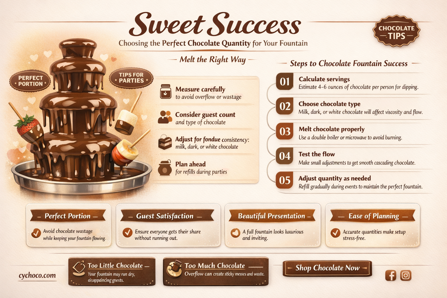 how many lbs of chocolate for fountain