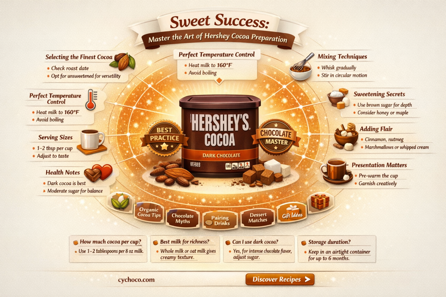 how to make hershey cocoa