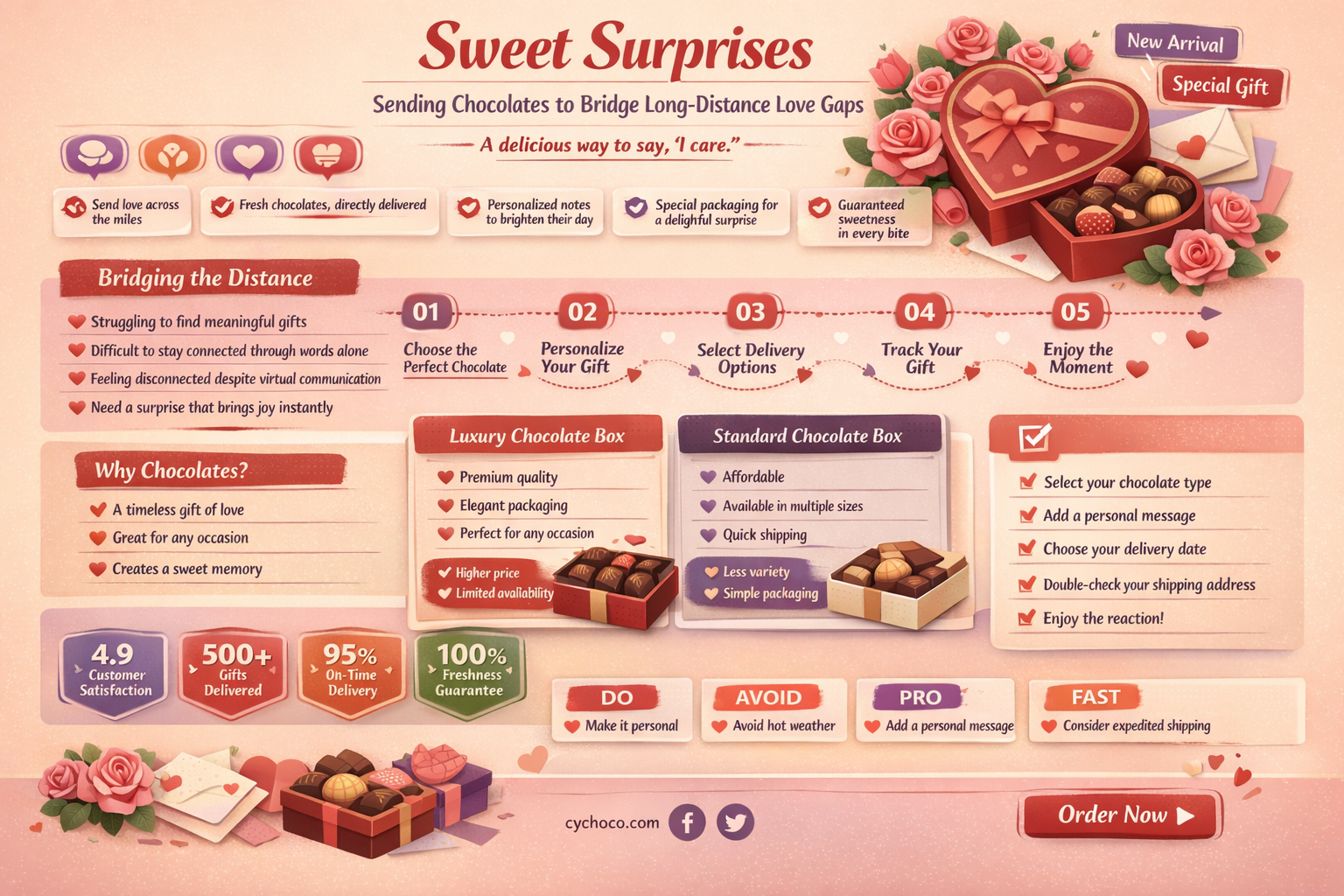 how to get chocolates for a long distance relationship