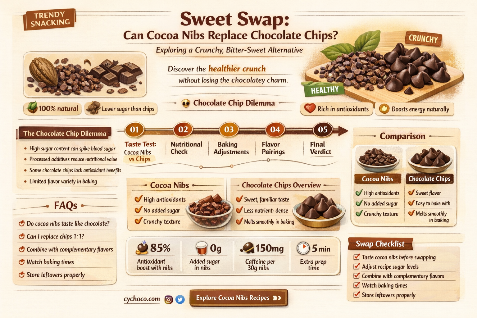 can i replace chocolate chips with cocoa nibs
