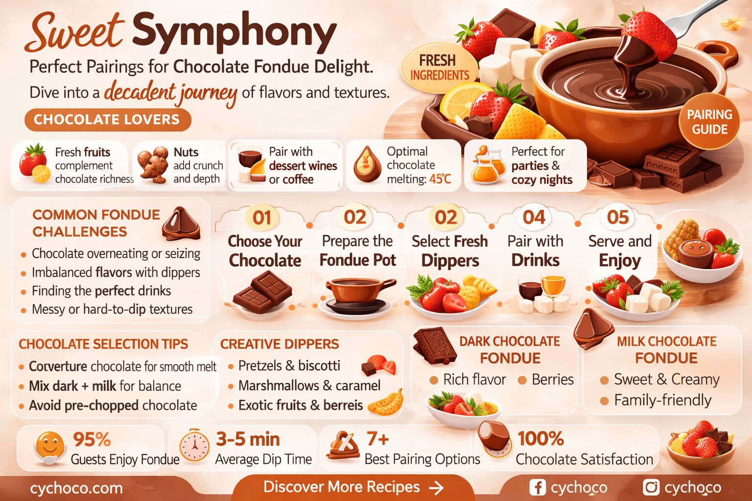 what to eat with chocolate fondue