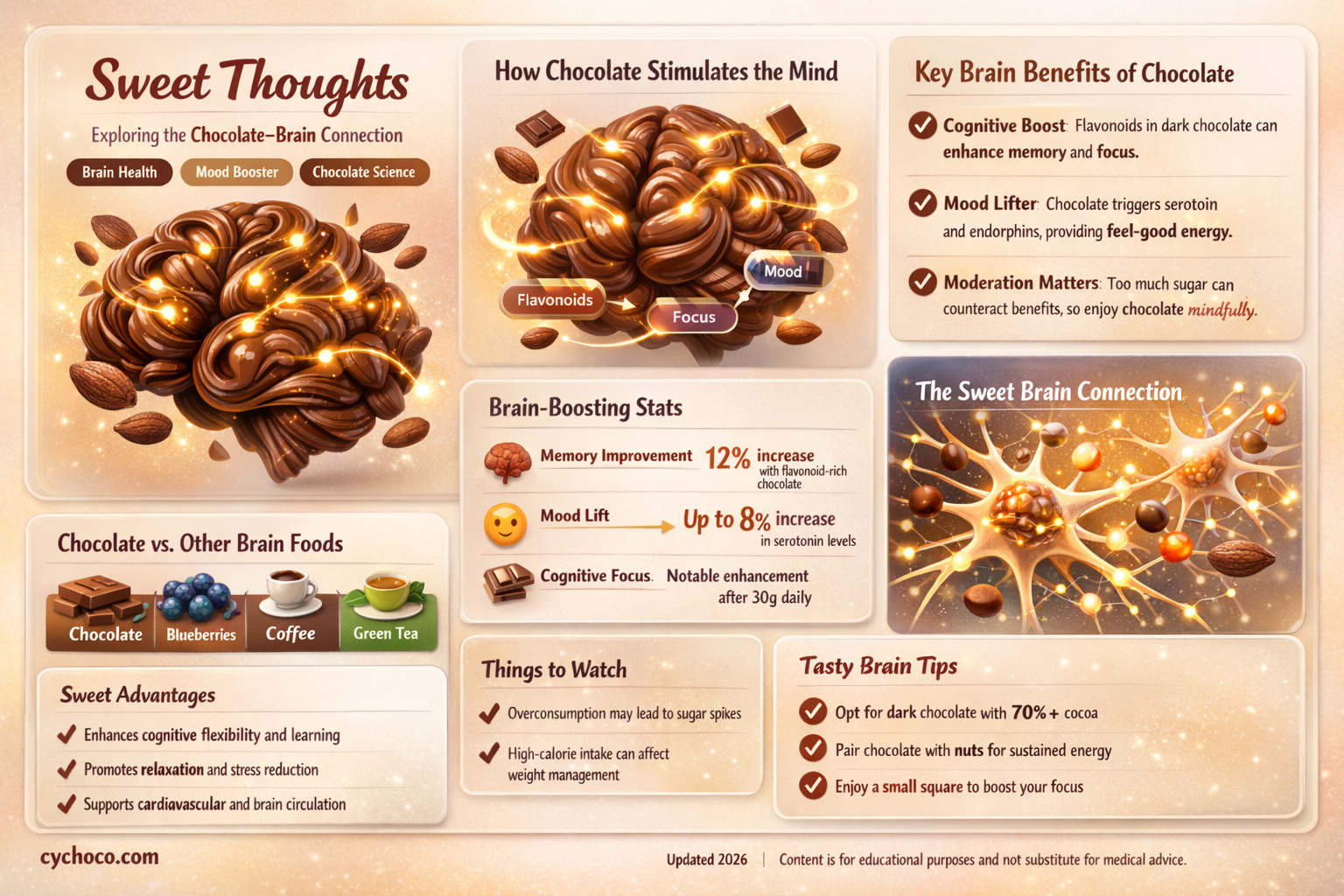 is your brain made of chocolate too