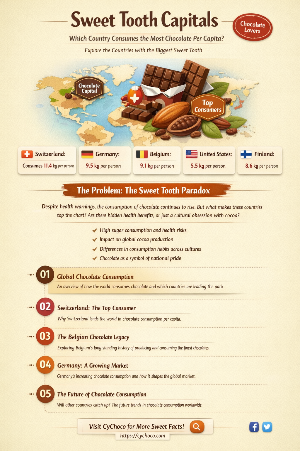 what country eats the most chocolate per person