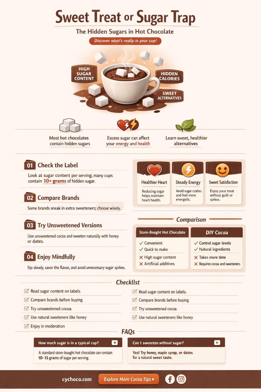 how much sugar does hot chocolate have