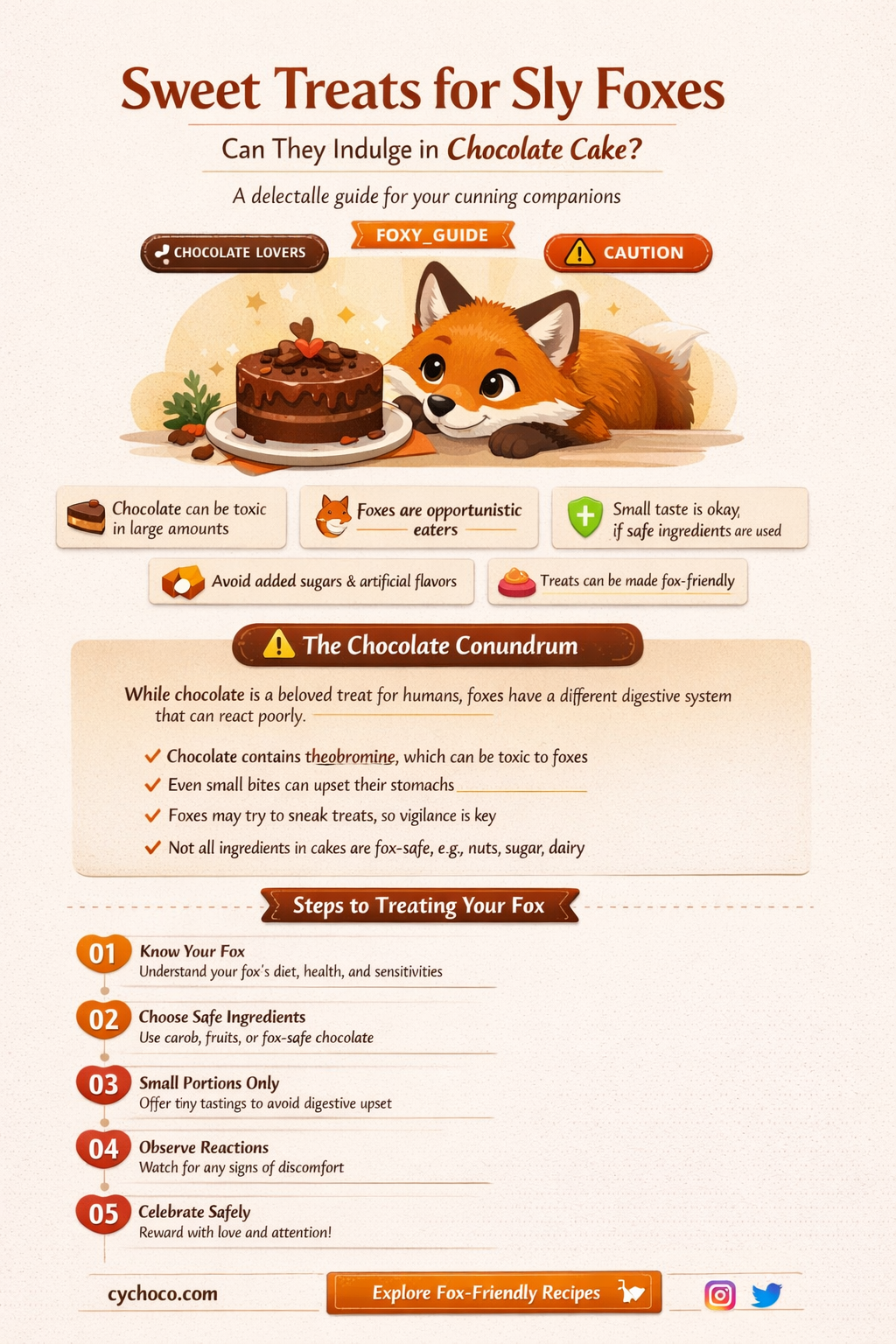 can foxes eat chocolate cake