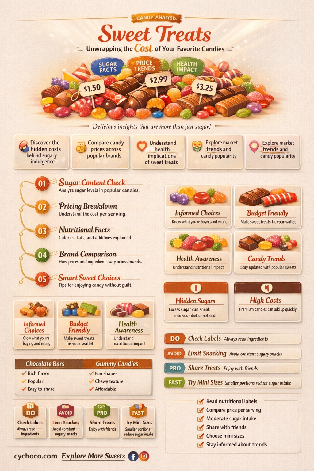 how much do candy cost