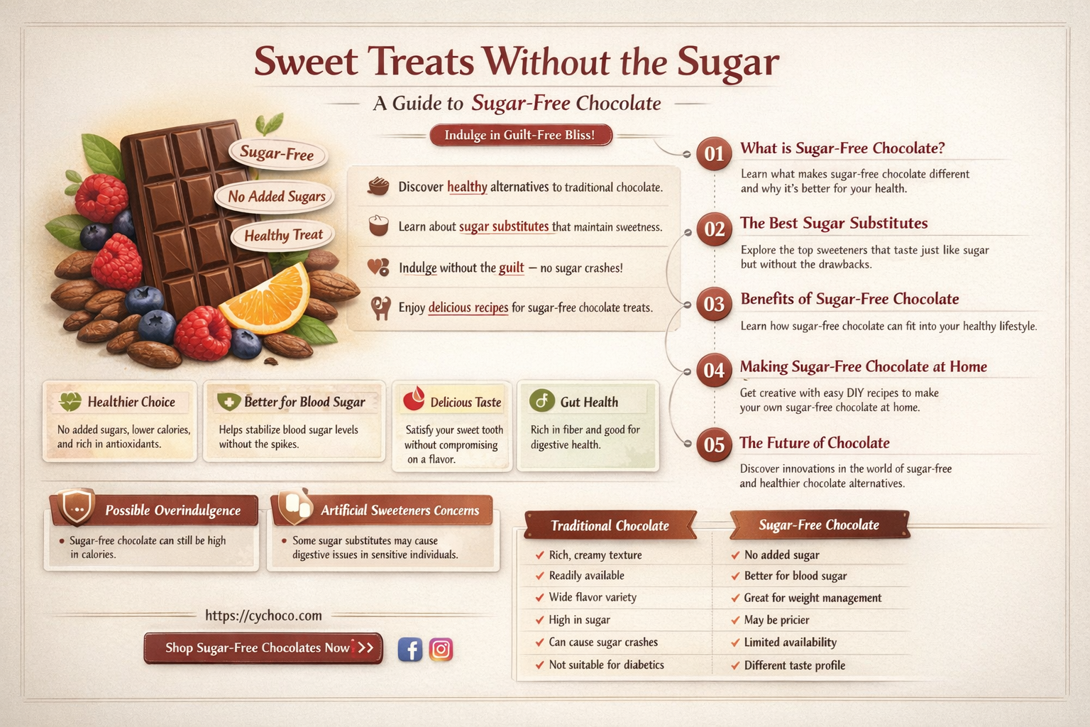 how do you make sugar free chocolate