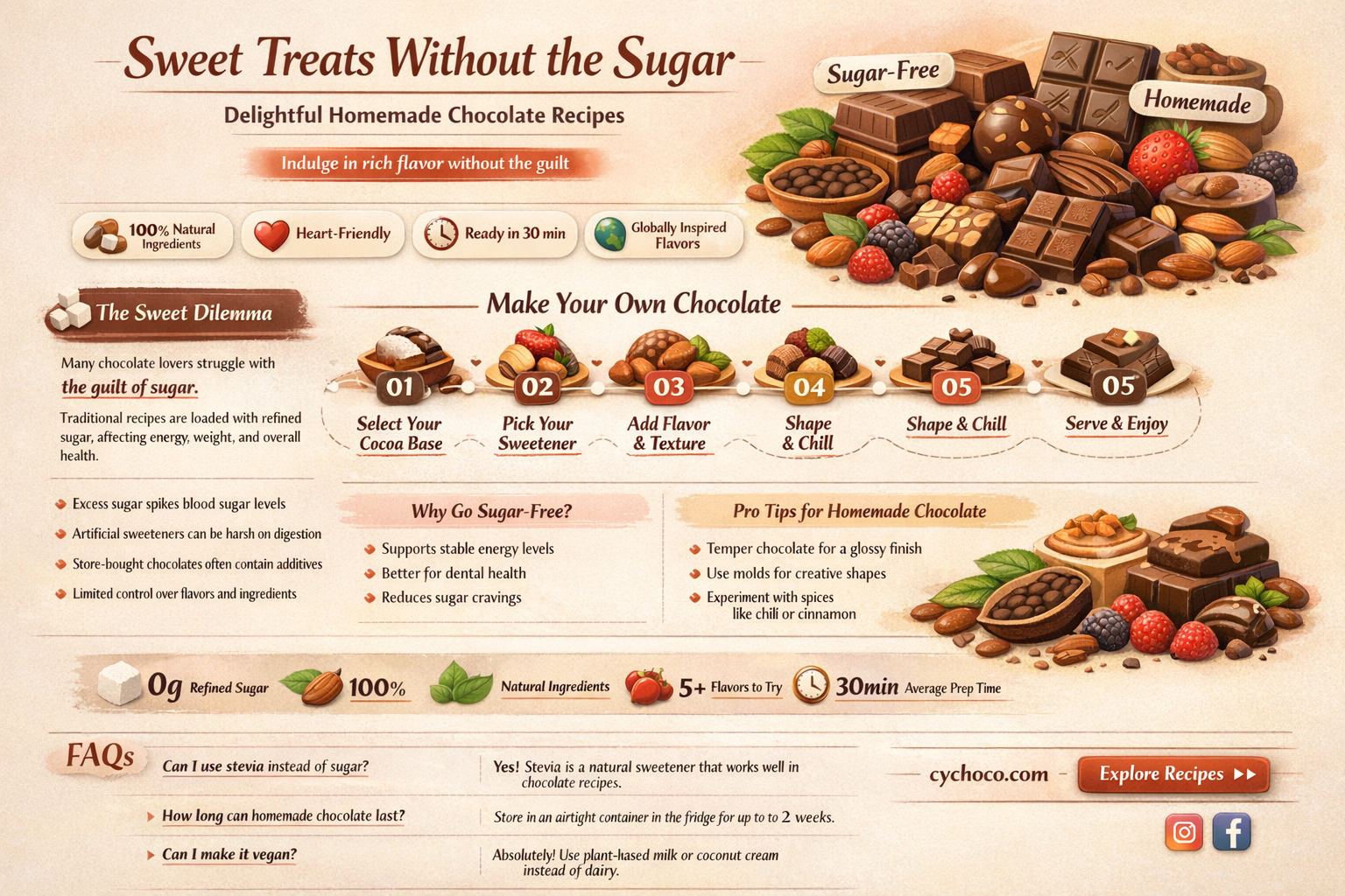 how to make sugar free chocolate