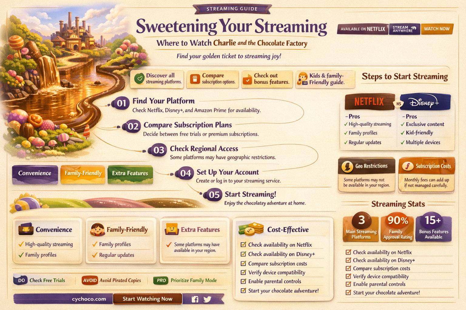 what to watch charlie and the chocolate factory on