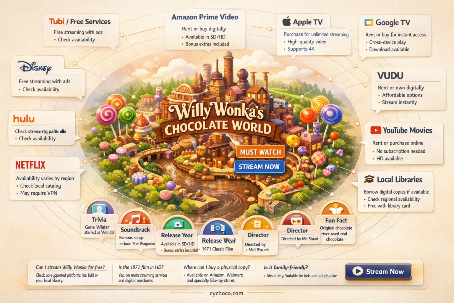 what to watch willy wonka and the chocolate factory on