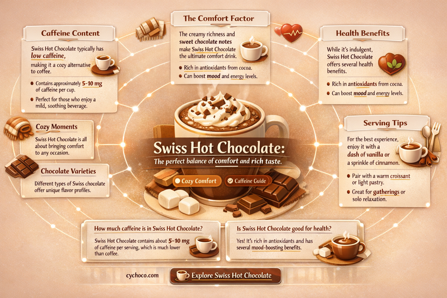 does swiss hot chocolate have caffeine