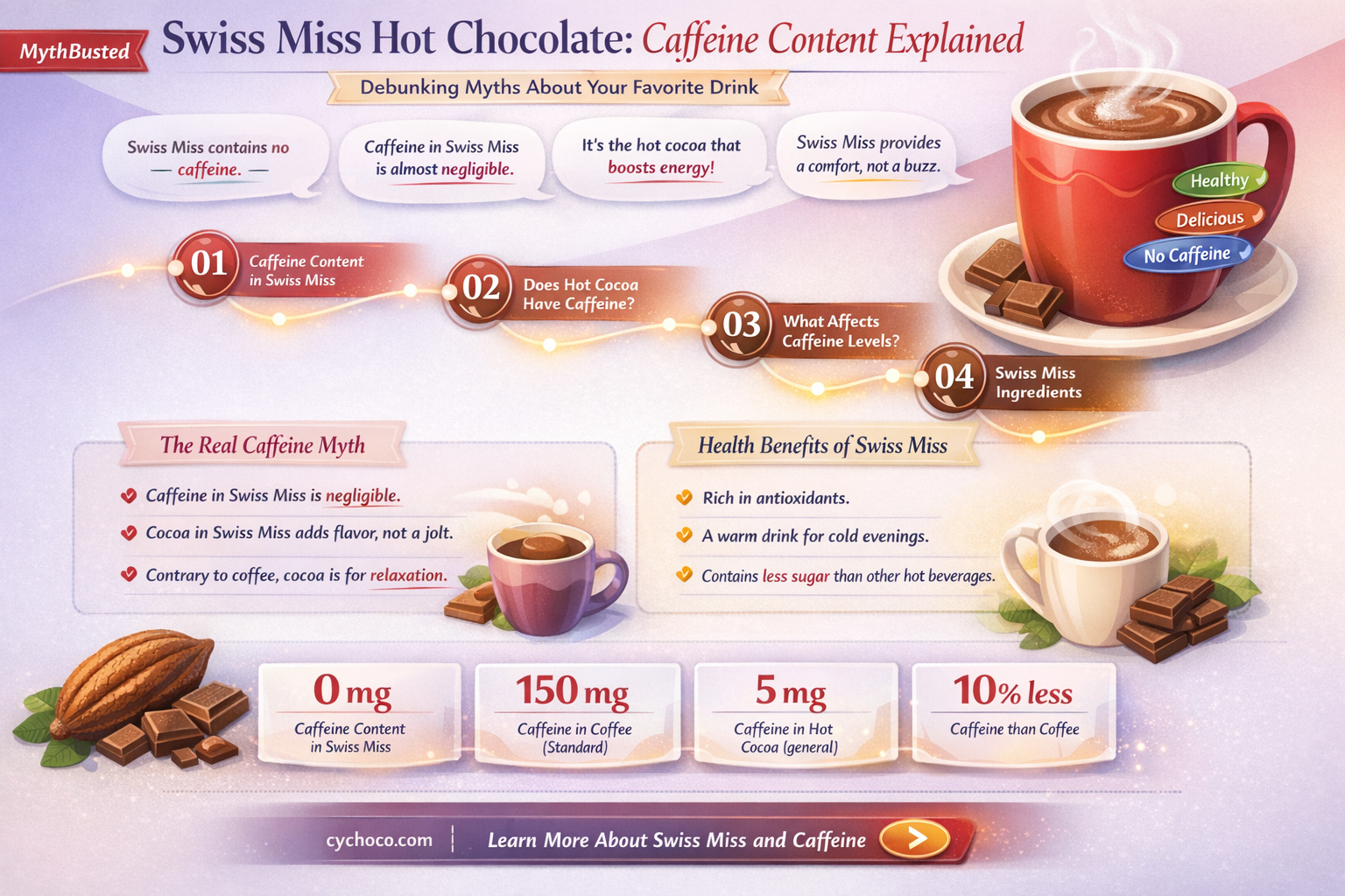 does swiss miss hot chocolate contain caffeine