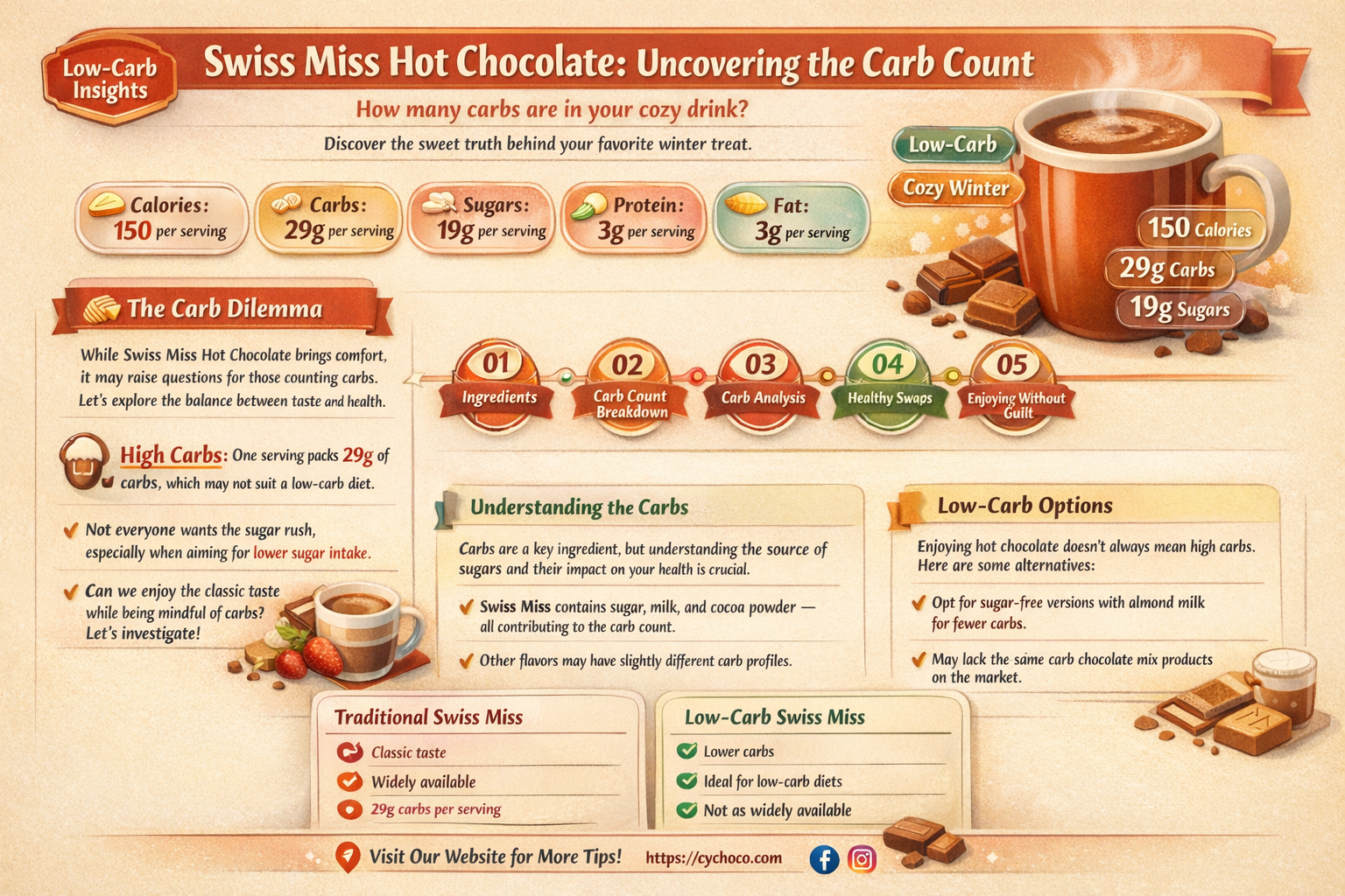 how many carbs in swiss miss hot chocolate