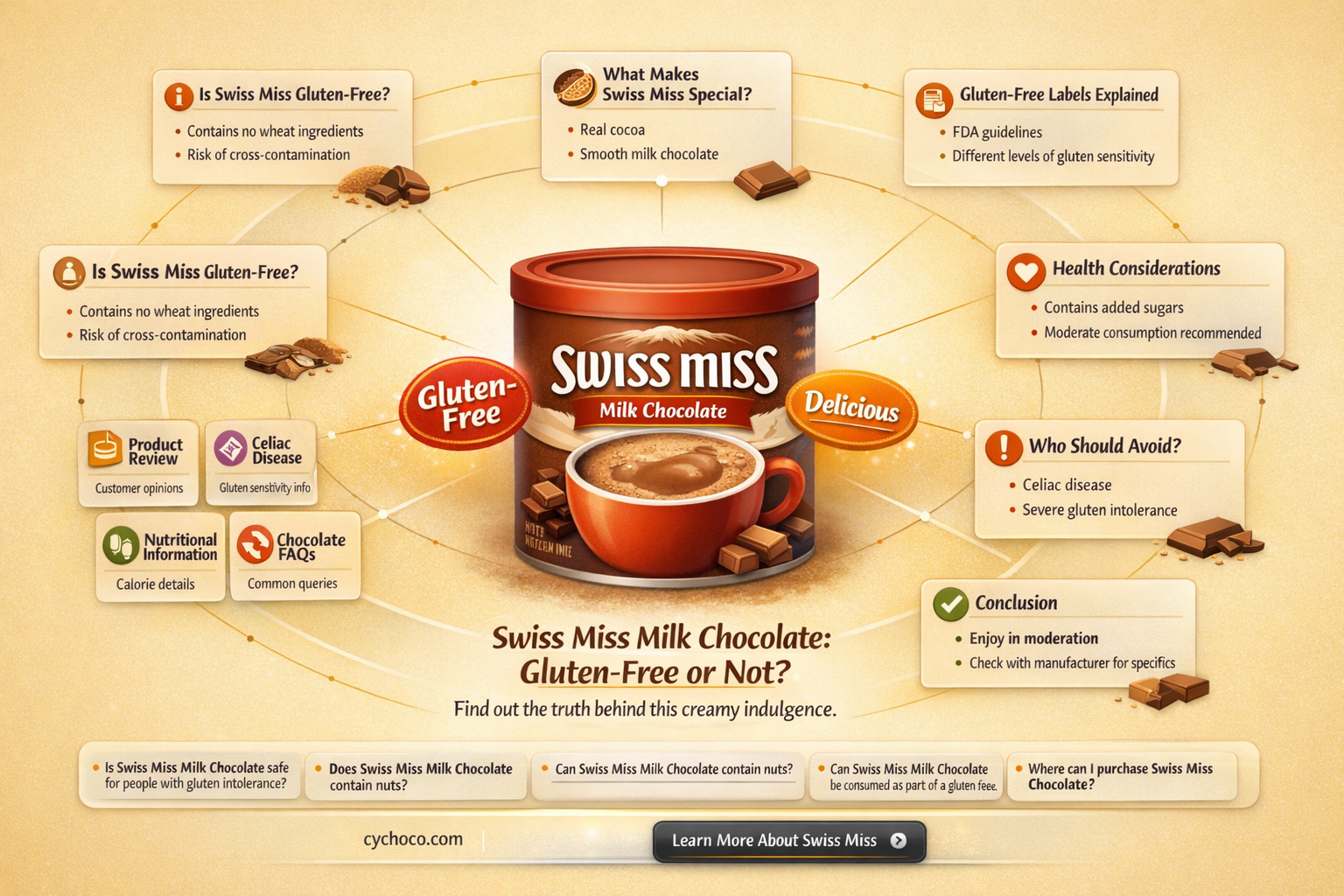 is swiss miss milk chocolate gluten free