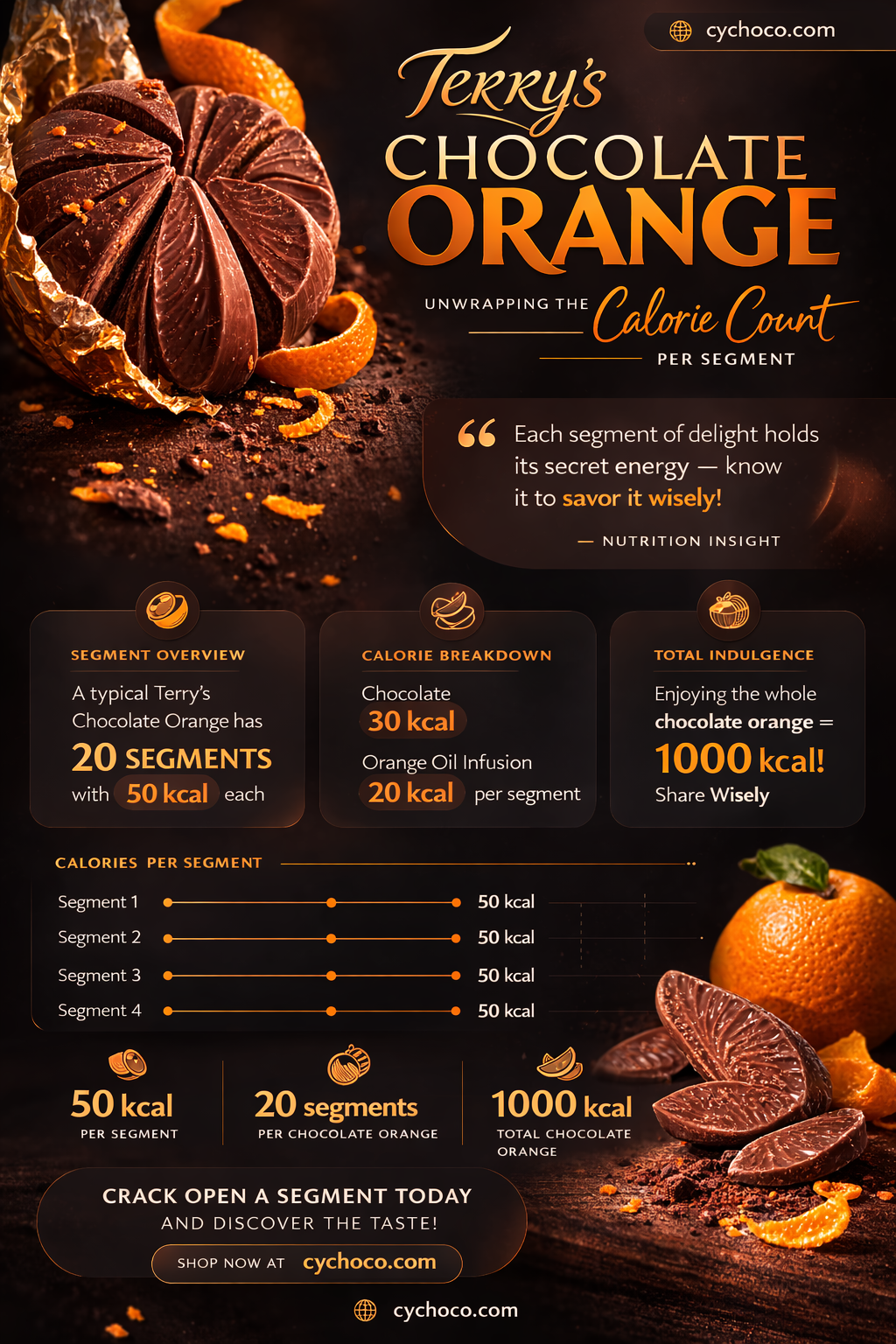how many calories in a segment of terry