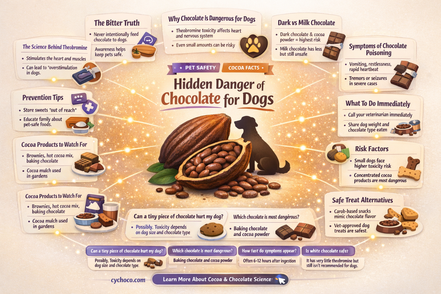 are cocoa beans bad for dogs