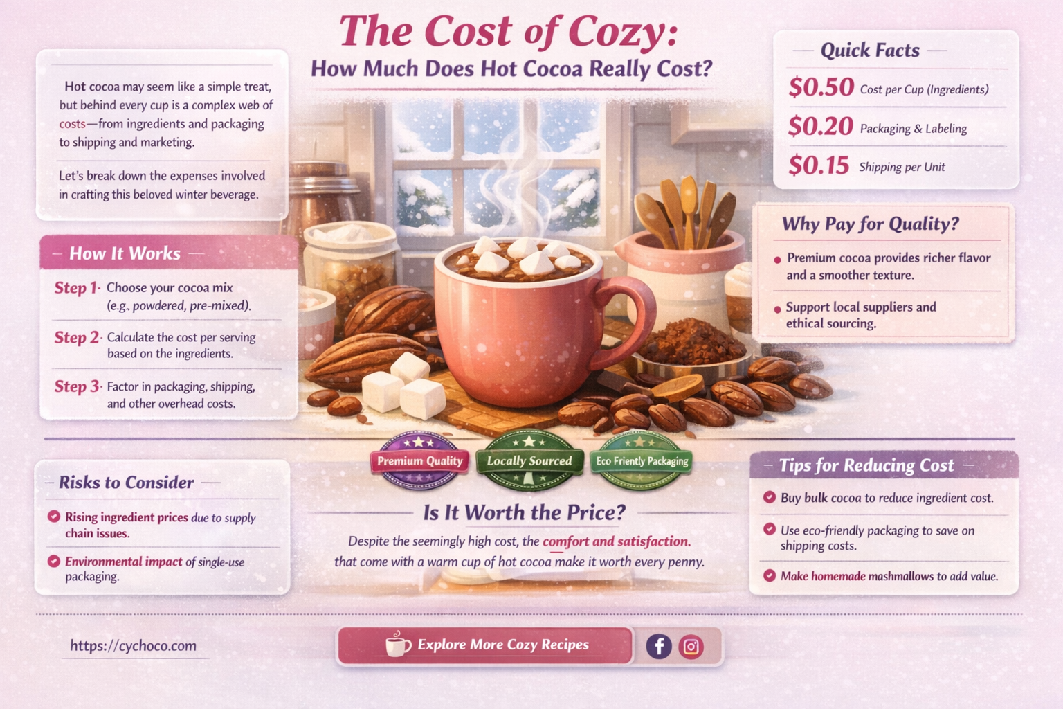 how much is hot cocoa