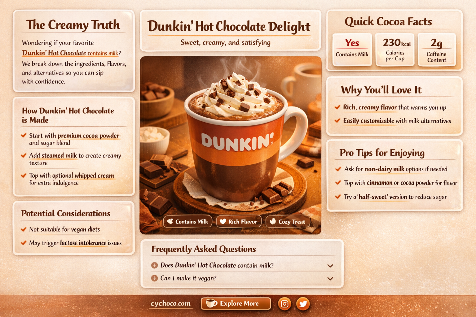 does dunkin hot chocolate have milk