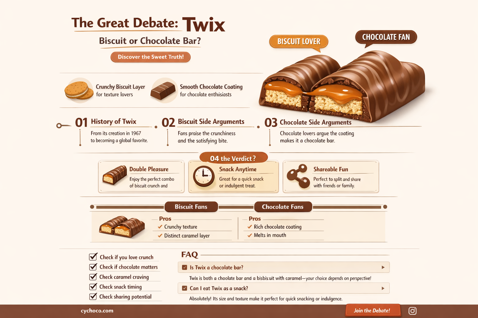 is a twix a biscuit or a chocolate bar